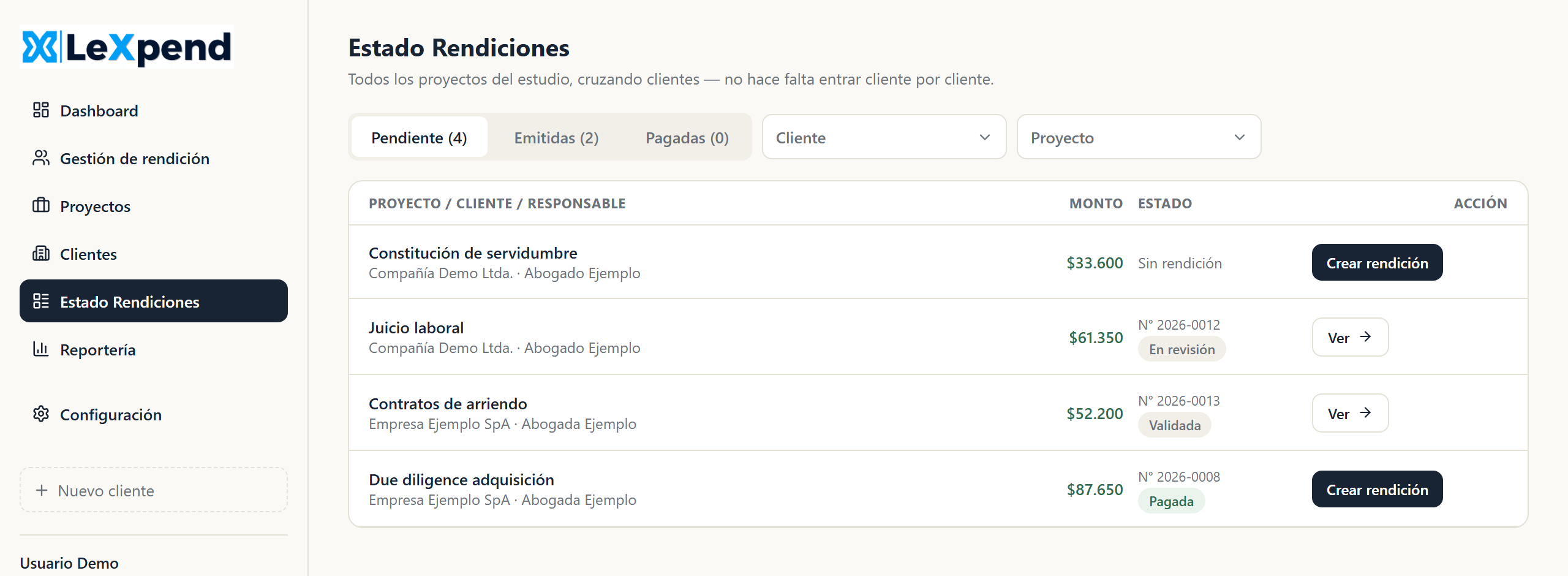 Pantalla Estado Rendiciones de Lexpend: proyectos con su monto, número de rendición y estado (sin rendición, en revisión, validada, pagada). Datos de ejemplo.